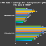 Recensione MSI GeForce RTX 4060 Ti Gaming X Trio: ottima anche per giocare a 1440P 11