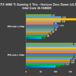 Recensione MSI GeForce RTX 4060 Ti Gaming X Trio: ottima anche per giocare a 1440P 12