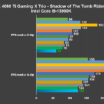 Recensione MSI GeForce RTX 4060 Ti Gaming X Trio: ottima anche per giocare a 1440P 13