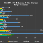 Recensione MSI GeForce RTX 4060 Ti Gaming X Trio: ottima anche per giocare a 1440P 25