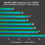 Recensione MSI GeForce RTX 4060 Ti Gaming X Trio: ottima anche per giocare a 1440P 24
