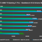 Recensione MSI GeForce RTX 4060 Ti Gaming X Trio: ottima anche per giocare a 1440P 26