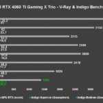 Recensione MSI GeForce RTX 4060 Ti Gaming X Trio: ottima anche per giocare a 1440P 27