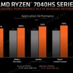 Razer Blade 14 2023 è ufficiale con Ryzen 9 7940HS e GeForce RTX 4070 1