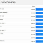 La GPU di Apple M2 Ultra ottiene ottimi risultati nei primi benchmark 2