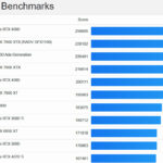 La GPU di Apple M2 Ultra ottiene ottimi risultati nei primi benchmark 3