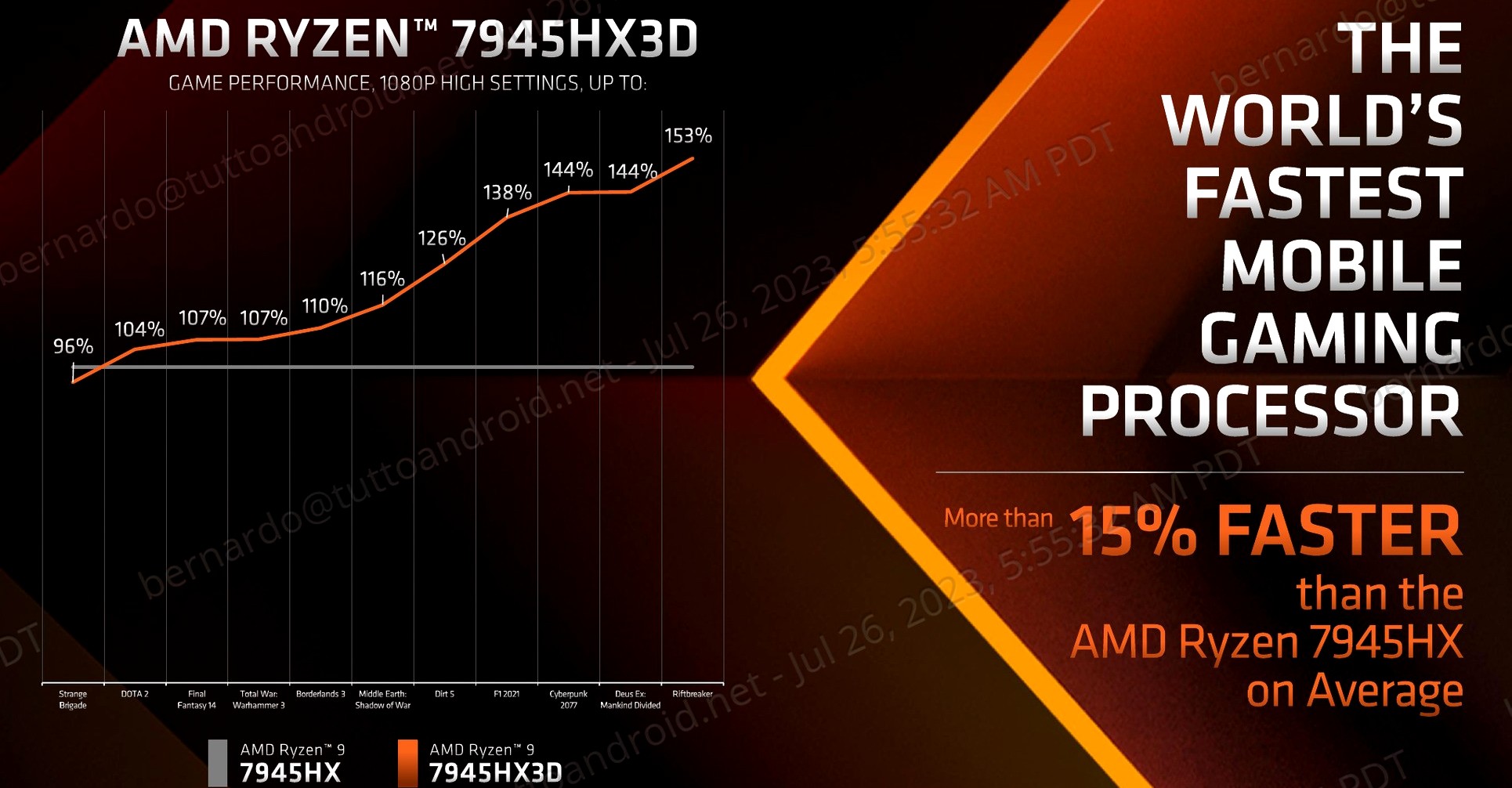 AMD Ryzen 9 7945HX3D 