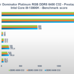 Recensione Corsair Dominator Platinum RGB 6400: è ora di passare alle DDR5 9