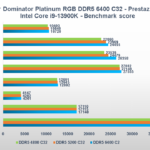 Recensione Corsair Dominator Platinum RGB 6400: è ora di passare alle DDR5 10