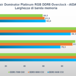 Recensione Corsair Dominator Platinum RGB 6400: è ora di passare alle DDR5 12