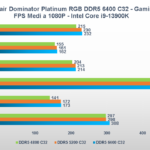 Recensione Corsair Dominator Platinum RGB 6400: è ora di passare alle DDR5 11