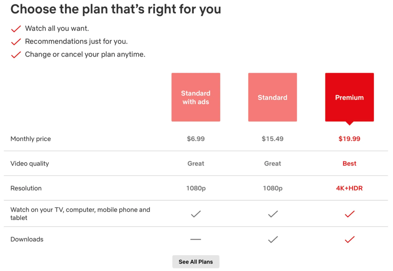 Netflix rimuove il piano più economico senza pubblicità in altri Paesi