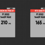 Recensione Gigabyte Radeon RX 7700 XT Gaming OC: bel colpo, la sfida è aperta 1