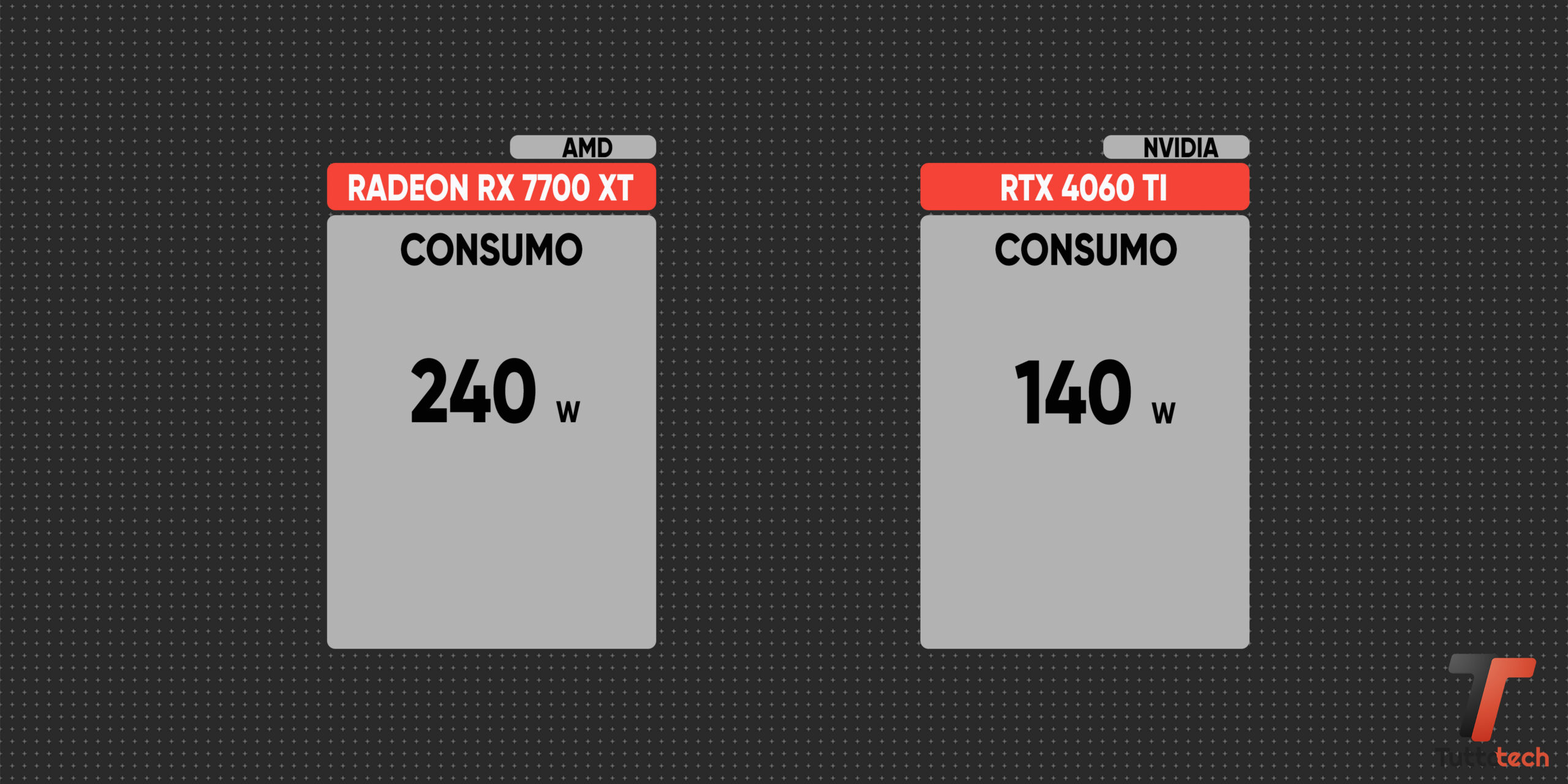 Recensione Gigabyte Radeon RX 7700 XT Gaming OC: bel colpo, la sfida è aperta 4