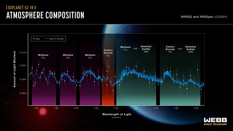 James Webb rilevazioni atmosfera K2-18b