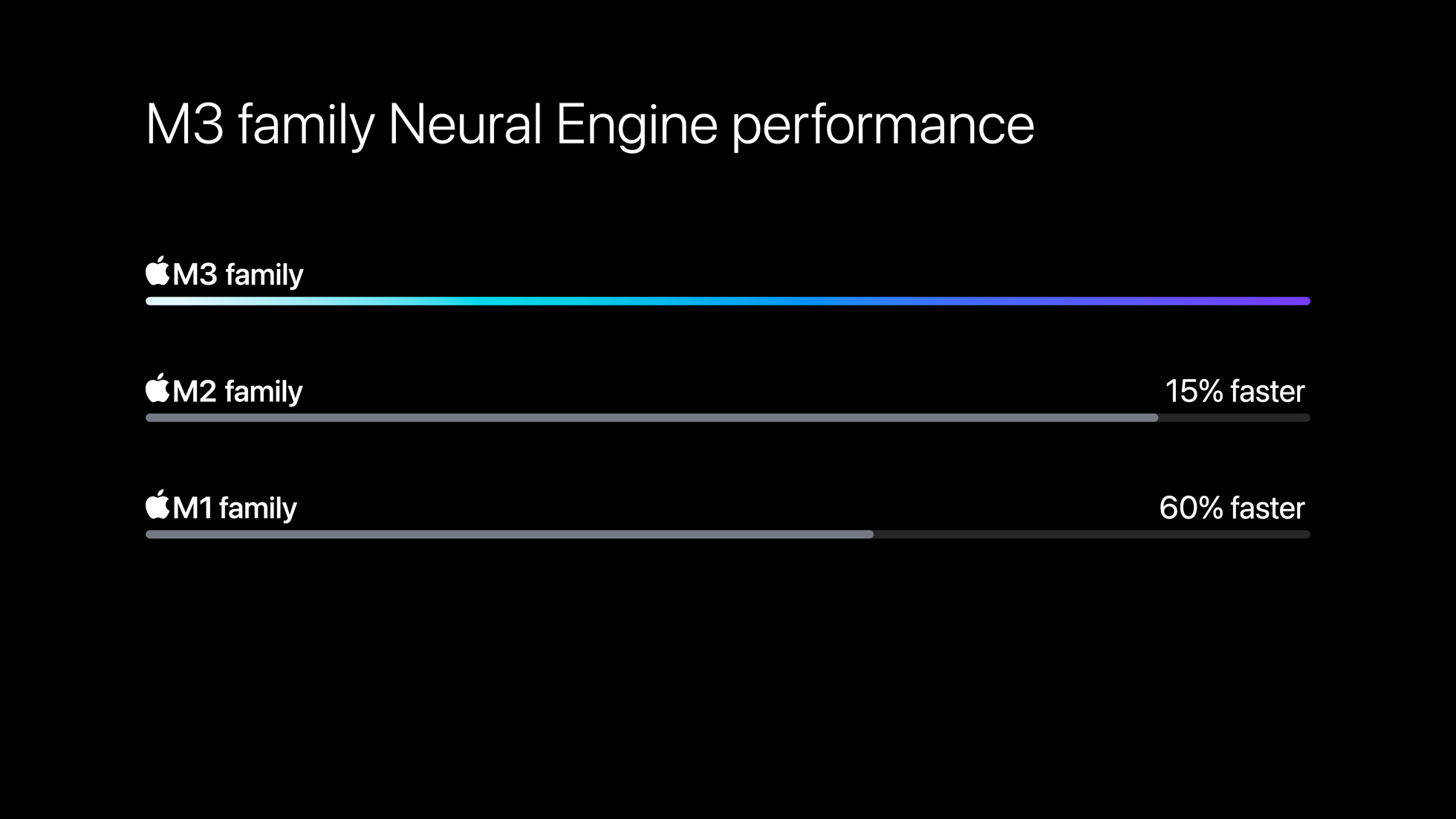 Apple Silicon M3 - Neural Engine