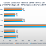 Recensione Corsair Dominator Titanium 7.200 MT/s 32 GB: le DDR5 che fanno la differenza 10
