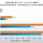 Recensione Geekom Mini IT13: Core i9-13900H è potente, ma non mancano i compromessi 1