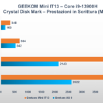 Recensione Geekom Mini IT13: Core i9-13900H è potente, ma non mancano i compromessi 2