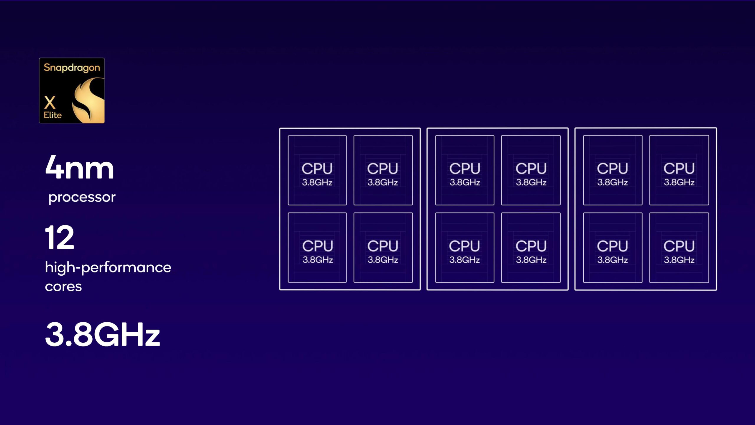 Qualcomm Snapdragon X Elite nei dettagli grazie ai primi benchmark 1