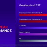 Qualcomm Snapdragon Elite X nei dettagli grazie ai primi benchmark 4