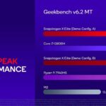 Qualcomm Snapdragon Elite X nei dettagli grazie ai primi benchmark 6