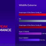 Qualcomm Snapdragon Elite X nei dettagli grazie ai primi benchmark 10