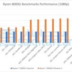 Le APU AMD Ryzen 8000G senza segreti grazie a nuovi leak 2