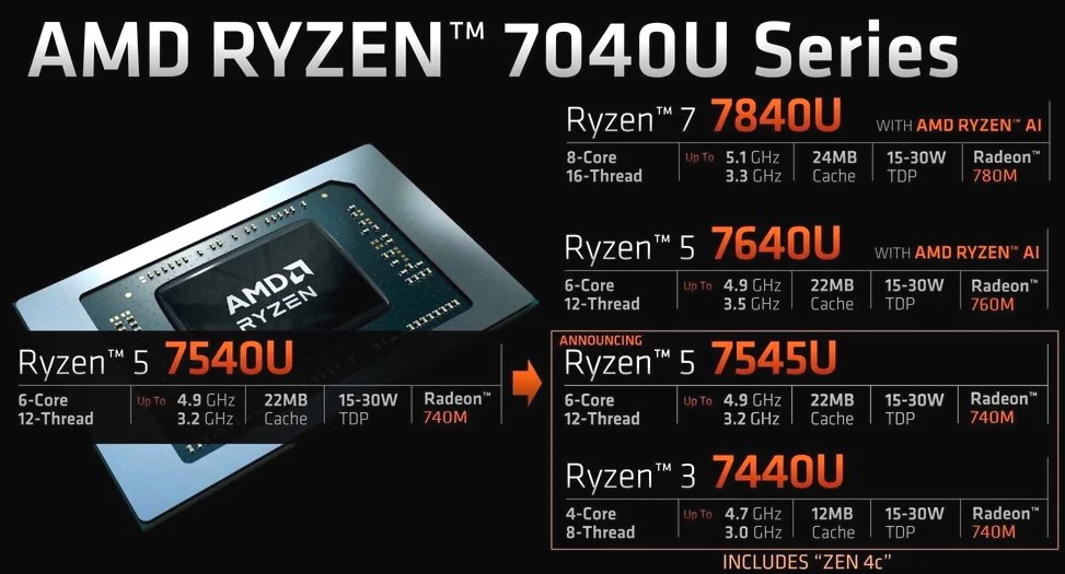 AMD Ryzen Zen4c