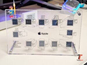 GRID Apple Chipset