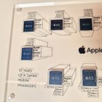 GRID Apple A Series Mobile Processors, anche i chipset diventano arte 4