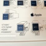 GRID Apple A Series Mobile Processors, anche i chipset diventano arte 3