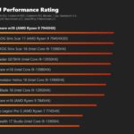 AMD Radeon RX 7900M mostra i muscoli nei primi benchmark 1
