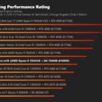 AMD Radeon RX 7900M mostra i muscoli nei primi benchmark 2