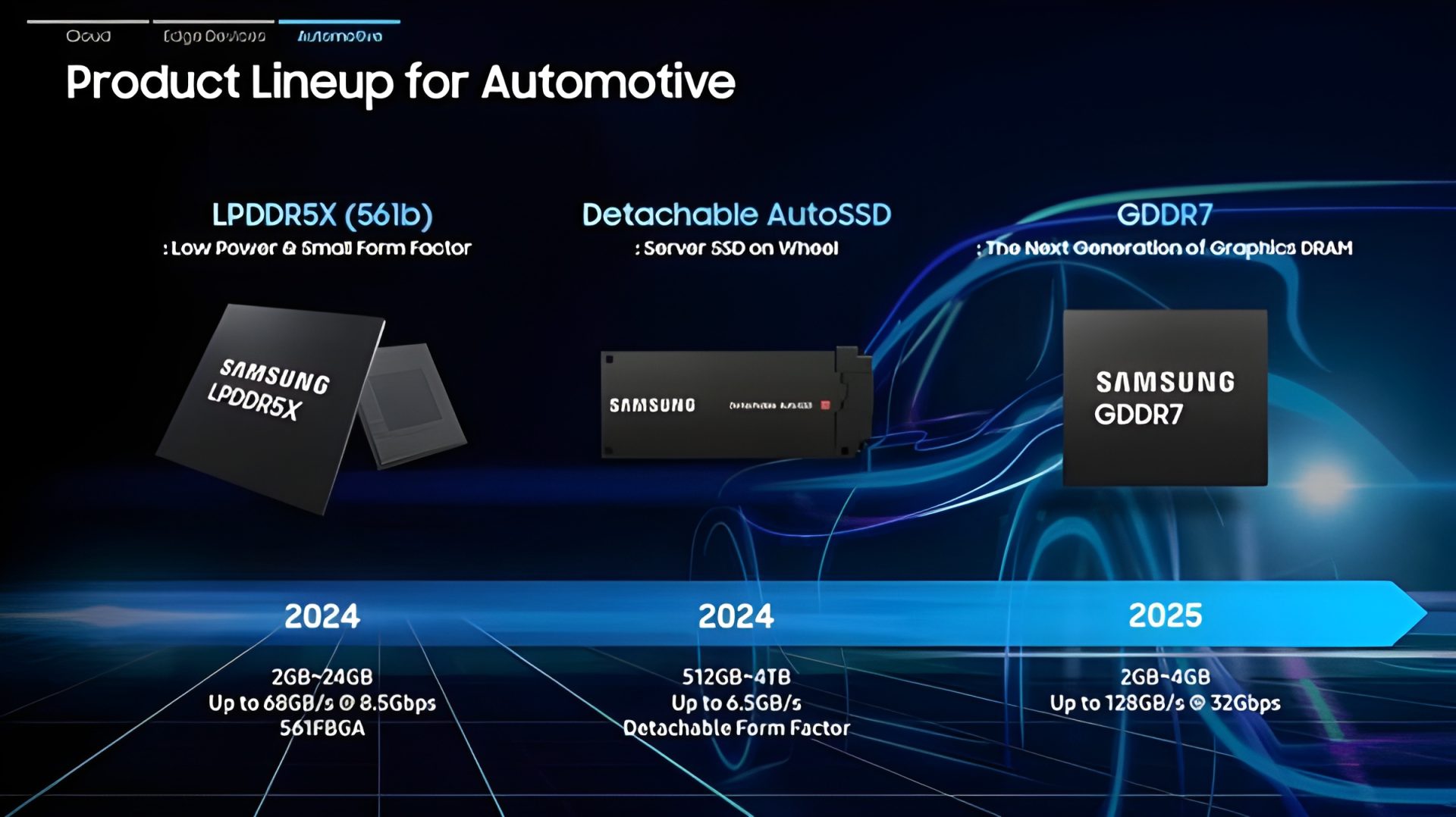 Samsung automotive