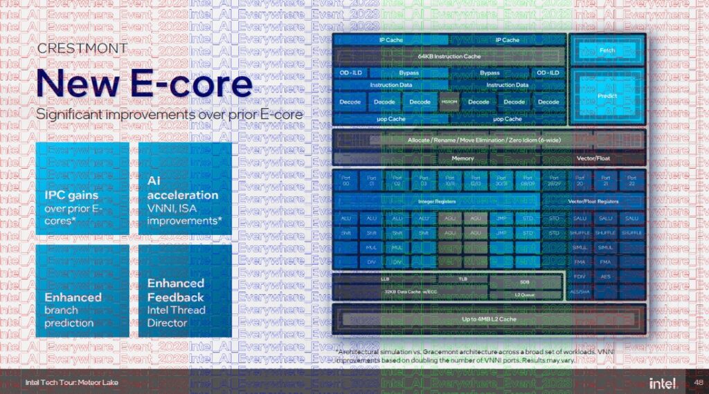 Intel Meteor Lake Core Ultra E-Core