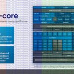 Intel Meteor Lake ufficiale: tutto sui processori Core Ultra per notebook 3