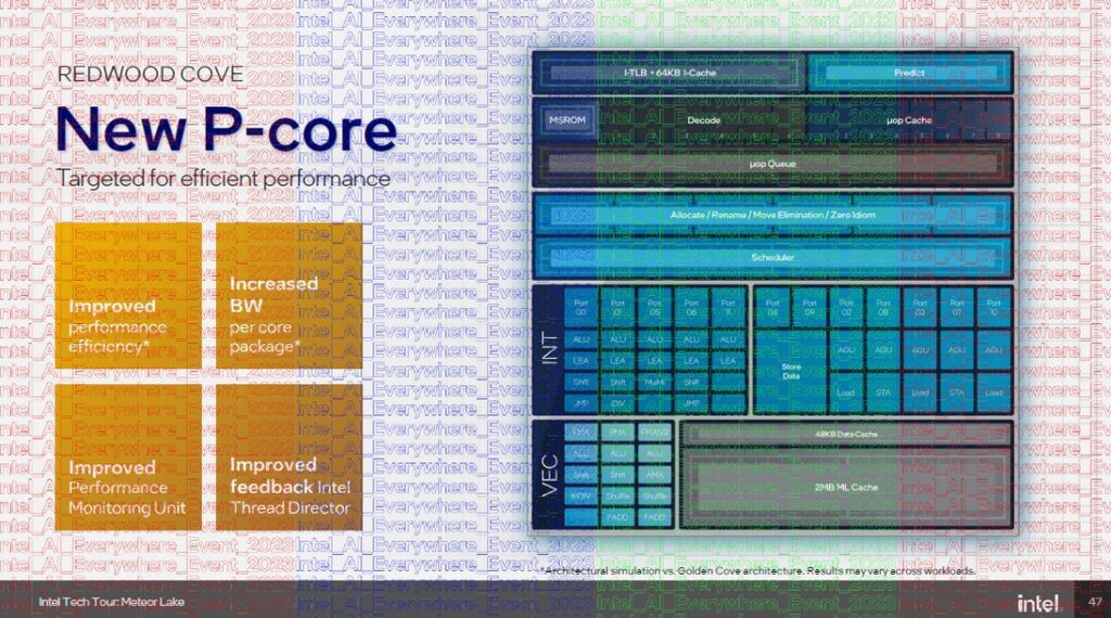 Intel Meteor Lake Core Ultra P-Core