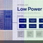 Intel Meteor Lake ufficiale: tutto sui processori Core Ultra per notebook 4