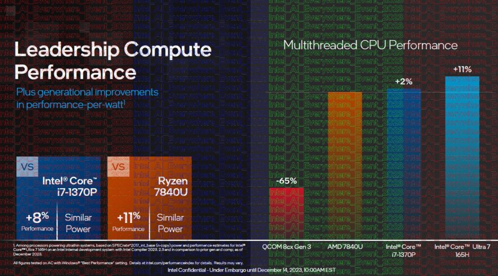 Intel Core Ultra prestazioni cpu 1