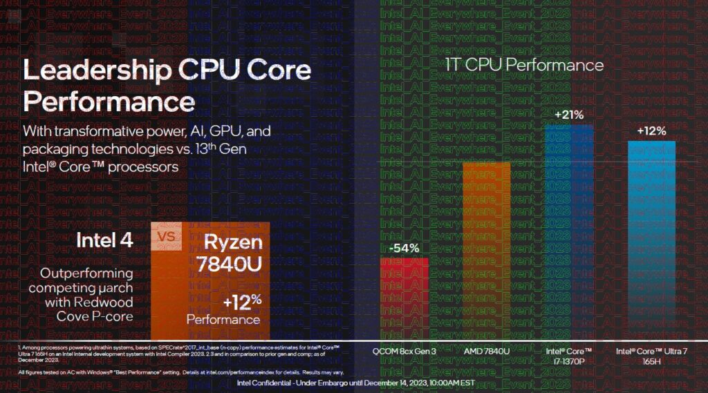 Intel Core Ultra prestazioni cpu 2