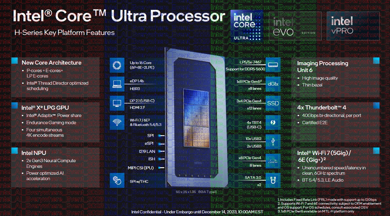 Intel meteor Lake Core Ultra GPU piattaforma
