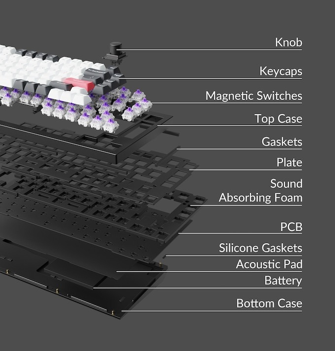 Keychron Q1 HE: spopola su Kickstarter la tastiera con sensori a effetto Hall 7