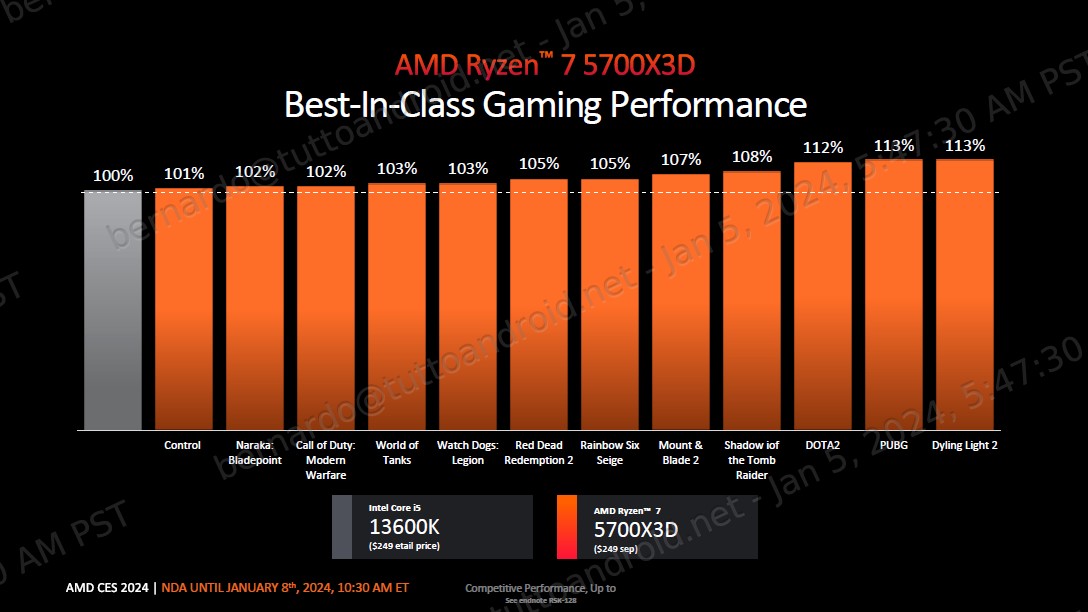 AMD Ryzen 7 5700X3D prestazioni