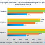 Recensione Gigabyte GeForce RTX 4070 SUPER GAMING OC: una custom solida e potente 7