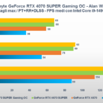Recensione Gigabyte GeForce RTX 4070 SUPER GAMING OC: una custom solida e potente 19