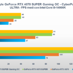 Recensione Gigabyte GeForce RTX 4070 SUPER GAMING OC: una custom solida e potente 13