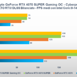Recensione Gigabyte GeForce RTX 4070 SUPER GAMING OC: una custom solida e potente 17
