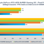 Recensione Gigabyte GeForce RTX 4070 SUPER GAMING OC: una custom solida e potente 8