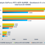 Recensione Gigabyte GeForce RTX 4070 SUPER GAMING OC: una custom solida e potente 21